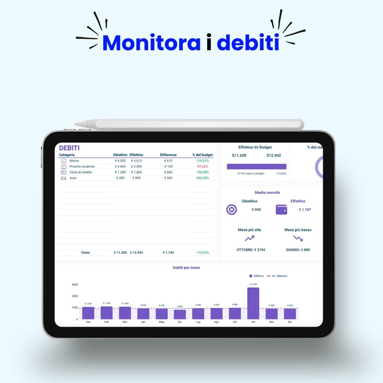 Template Excel per monitoraggio debiti familiari, con grafico delle scadenze e gestione del bilancio mensile.