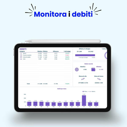 Template Excel per monitoraggio debiti familiari, con grafico delle scadenze e gestione del bilancio mensile.