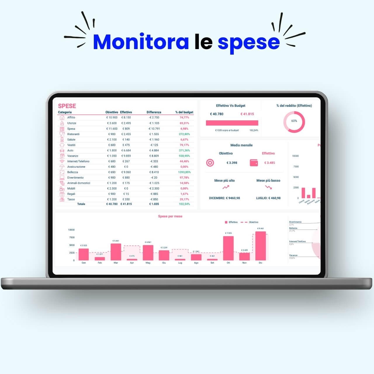 Modello Excel per monitorare e gestire le spese mensili con grafici dettagliati e analisi finanziarie, ideale per budget personali e familiari.