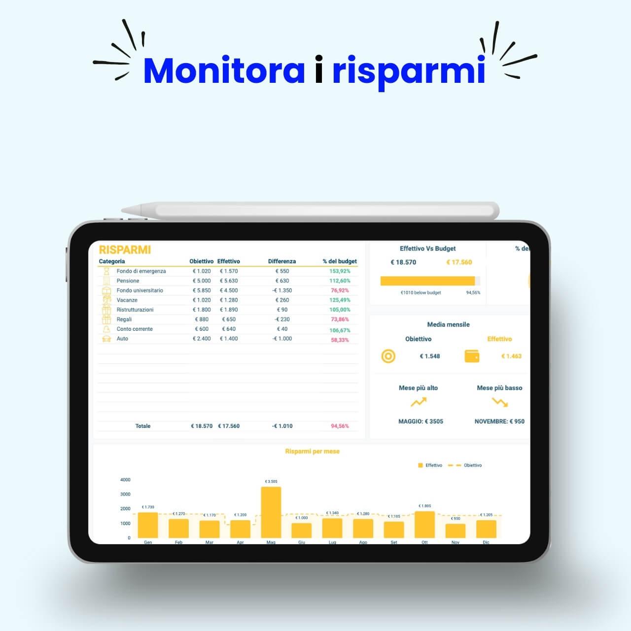 Modello Excel per monitorare i risparmi mensili con grafici personalizzati e tabelle dettagliate, ideale per ottimizzare il bilancio personale e familiare.