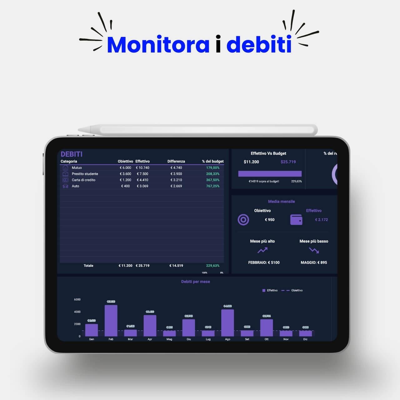 Modello Google Sheets Debiti: monitoraggio con grafici personalizzati e tema scuro per una gestione finanziaria avanzata.